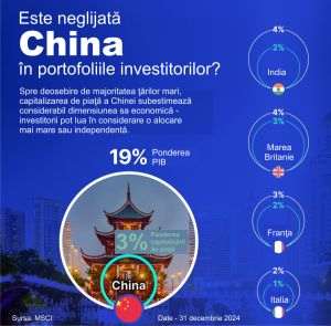 Photo source: MSCIData